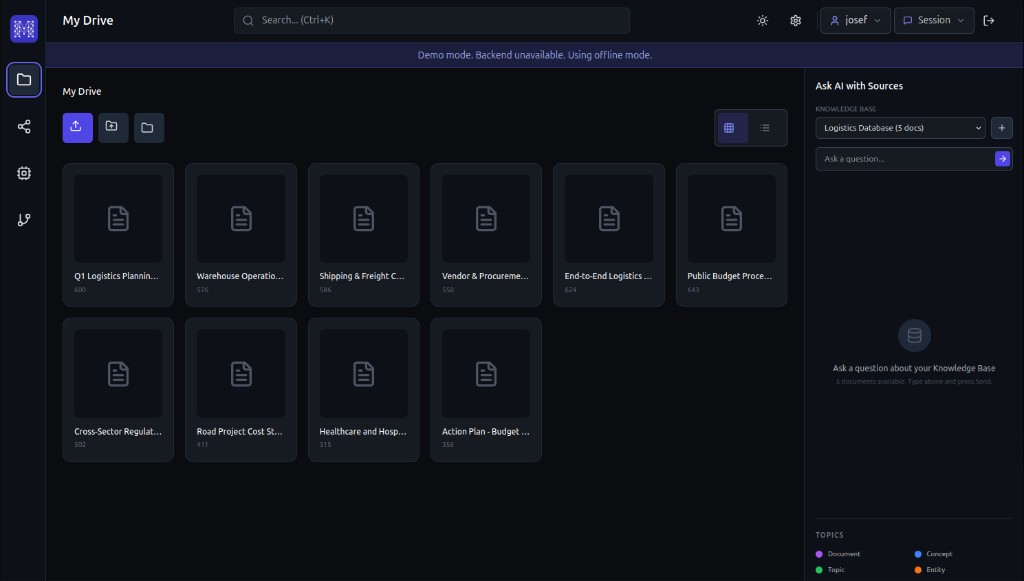 Mimir My Drive: document thumbnails, upload, new folder, Ask AI with Sources panel with knowledge base selector.